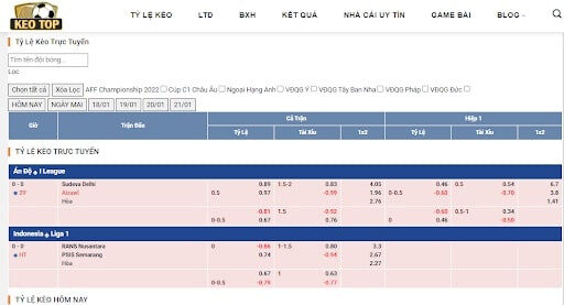 Đừng chần chừ, bảng đặt cược cực kỳ phong phú và chất lượng đang chờ bạn tham khảo