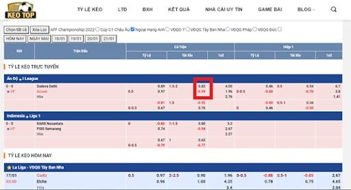 Kèo Malaysia trên web Keotop.com hiển thị số âm và số dương trong trận giữa  Sudeva Delhi và Aizawl