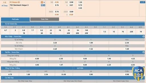 Tỷ lệ cá cược 0.5.