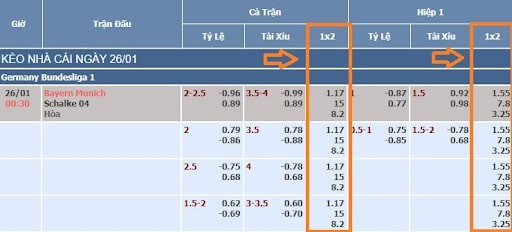 Tỷ lệ cá cược Châu Âu thể hiện 1x2.