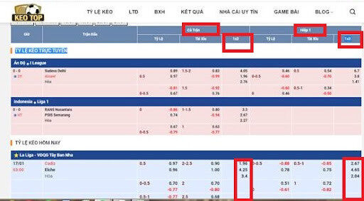 xem tỷ lệ kèo châu Âu trên Keotop